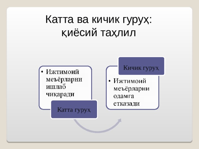 Катта ва кичик гуруҳ: қиёсий таҳлил Кичик гуруҳ Катта гуруҳ 