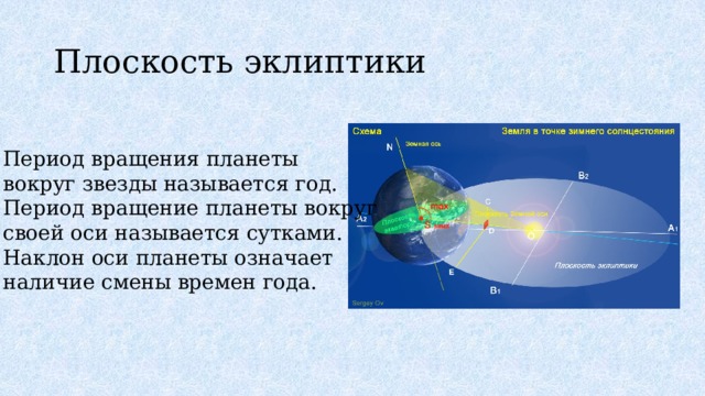 Путь солнца на небе вдоль эклиптики пролегает