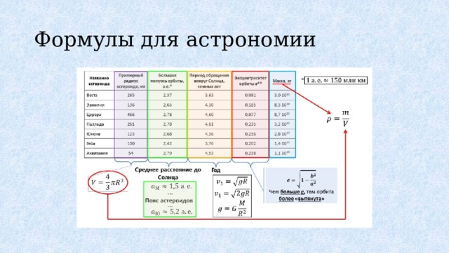 Формулы для астрономии 