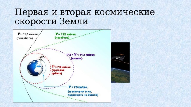 Первая и вторая космические скорости Земли 