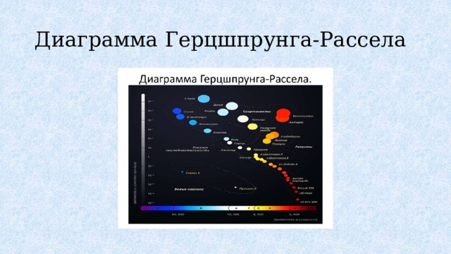 Укажите расположение звезд на диаграмме герцшпрунга рассела