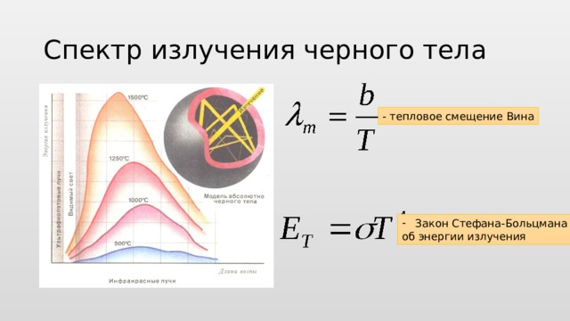 Нарисовать спектр излучения абсолютно черного тела