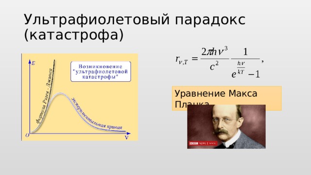 Ультрафиолетовый парадокс (катастрофа) Уравнение Макса Планка 