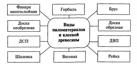 Технологическая карта настенной полки