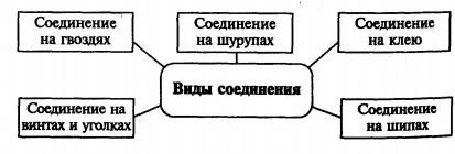 Технологическая карта настенной полки