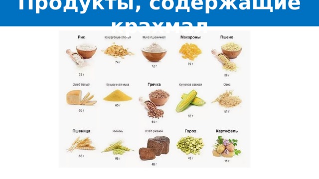 Продукты содержащие 3. Продукты содержащие крахмал. Крахмал содержится в продуктах. Крахмалосодержащие продукты. Продукты с крахмалом.