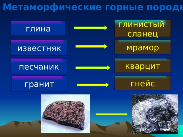 Перечислите метаморфические породы. Глинистый сланец метаморфическая Горная порода. Гранит это метаморфическая Горная порода. Метаморфические руды. Гранит-глина-сланец-гнейс.