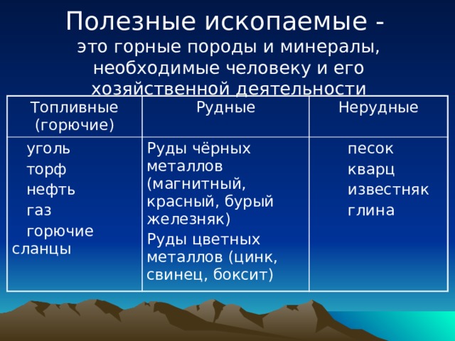 Презентация на тему минералы и горные породы как основа литосферы