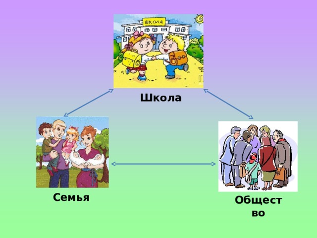 Презентация семья основа общества