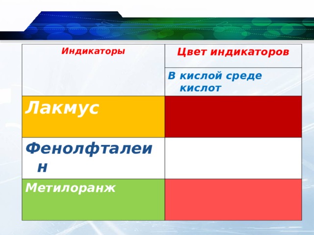 Индикаторы в химии 8 класс. Индикаторы в кислой среде. Индикаторы в кислотной среде. Кислоты индикаторы цвет цвет в кислой среде. Лакмус цвет индикатора в кислой среде.