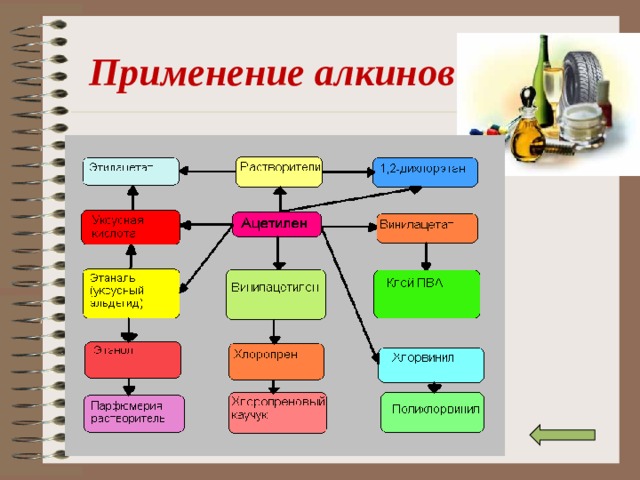 Применение алкинов 
