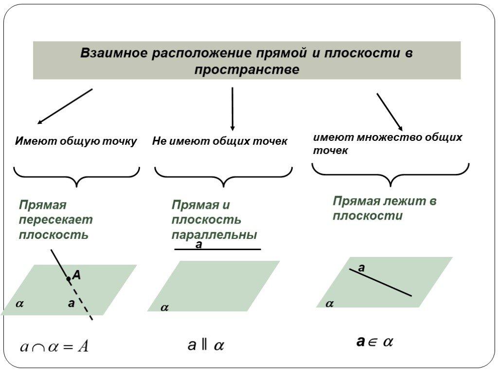 По рисунку укажите плоскости в которых лежит прямая ec