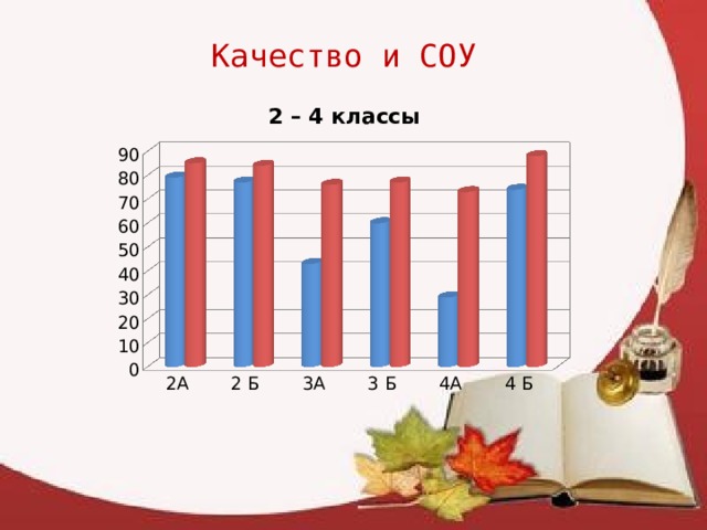 Качество и СОУ 