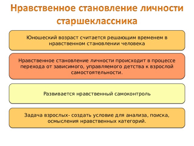 Социальная ситуация развития в юности презентация