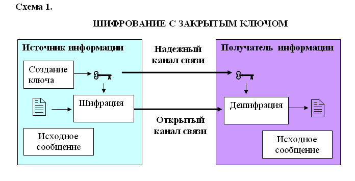 Ключ шифрования