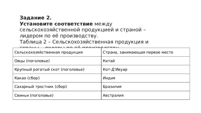 Задание 2. Установите соответствие  между сельскохозяйственной продукцией и страной – лидером по её производству. Таблица 2 – Сельскохозяйственная продукция и страны – лидеры по её производству Сельскохозяйственная продукция Овцы (поголовье) Страна, занимающая первое место Крупный рогатый скот (поголовье) Китай Кот-Д'Ивуар Какао (сбор) Сахарный тростник (сбор) Индия Свиньи (поголовье) Бразилия Австралия 