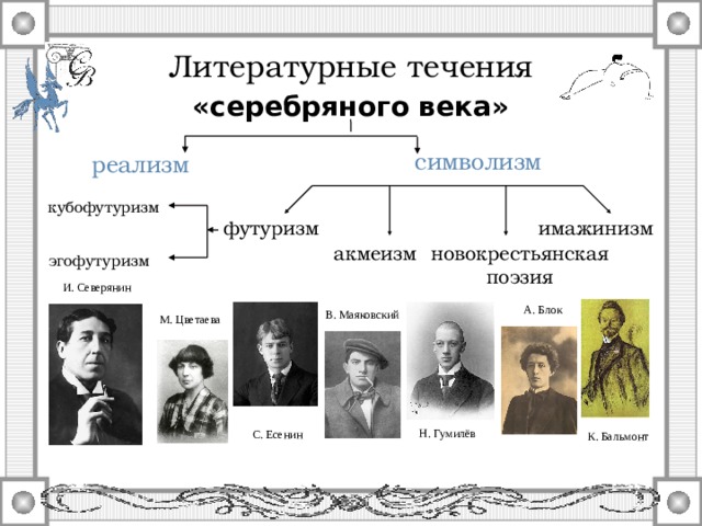 Поэзия серебряного века презентация 11 класс