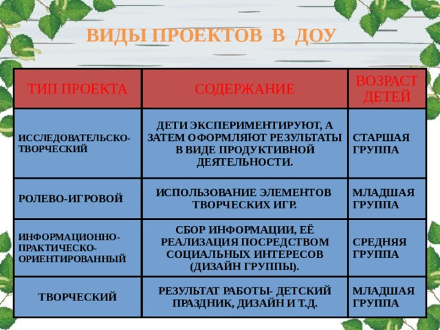 Исследовательско творческий проект в доу