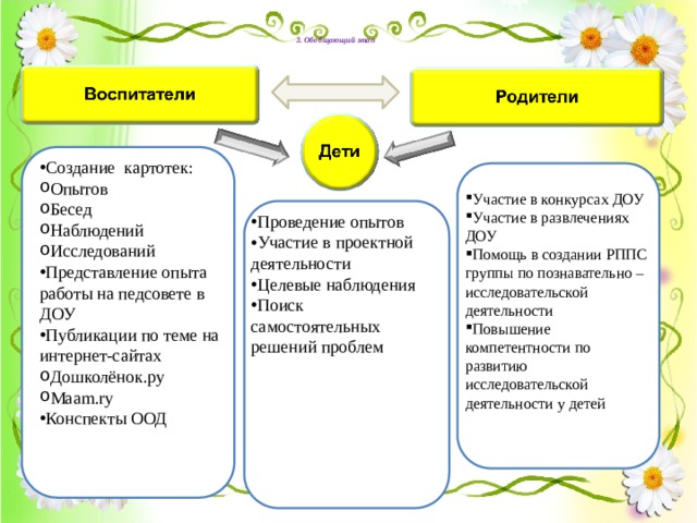   3. Обобщающий этап Создание картотек: Опытов Бесед Наблюдений Исследований Представление опыта работы на педсовете в ДОУ Публикации по теме на интернет-сайтах Дошколёнок.ру Мааm.rу Конспекты ООД Участие в конкурсах ДОУ Участие в развлечениях ДОУ Помощь в создании РППС группы по познавательно – исследовательской деятельности Повышение компетентности по развитию исследовательской деятельности у детей Проведение опытов Участие в проектной деятельности Целевые наблюдения Поиск самостоятельных решений проблем 