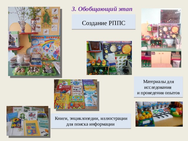 3. Обобщающий этап Создание РППС Материалы для исследования и проведения опытов Книги, энциклопедии, иллюстрации для поиска информации 12 