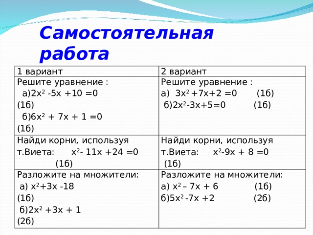 Самостоятельная работа 1 вариант 2 вариант Решите уравнение :  а)2х 2 -5х +10 =0 (1б)  б)6х 2 + 7х + 1 =0 (1б) Решите уравнение : а) 3х 2 +7х+2 =0 (1б)  б)2х 2 -3х+5=0 (1б) Найди корни, используя т.Виета: х 2 - 11х +24 =0 (1б) Найди корни, используя т.Виета: х 2 -9х + 8 =0 (1б) Разложите на множители:  а) х 2 +3х -18 (1б)  б)2х 2 +3х + 1 (2б) Разложите на множители: а) х 2 – 7х + 6 (1б) б)5х 2 -7х +2 (2б)