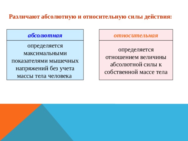 Определите относительную силу. Абсолютная и Относительная сила. Понятия 