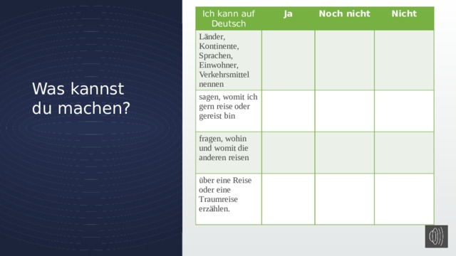 Ich kann auf Deutsch Ja Länder, Kontinente, Sprachen, Einwohner, Verkehrsmittel nennen sagen, womit ich gern reise oder gereist bin   Noch nicht Nicht fragen, wohin und womit die anderen reisen   über eine Reise oder eine Traumreise erzählen.   Was kannst du machen? 