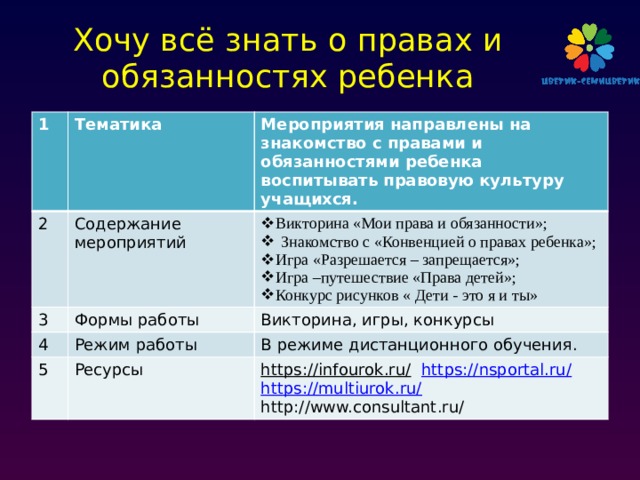 Схема мои права при задержании знать причину