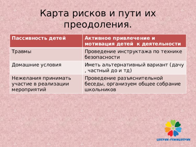 В случае кадастрового снятия на плане изображается