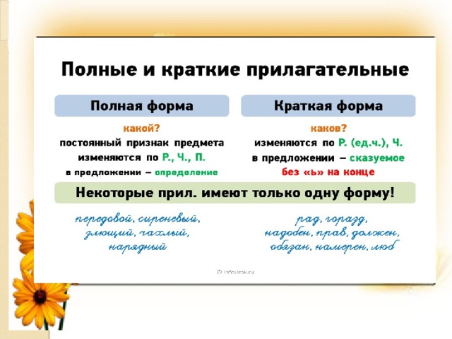 Краткая форма имен прилагательных. Краткая или полная форма прилагательных. Полная или краткая форма прилагательного. Что такое полная форма прилагательного 6 класс. Полная и неполная форма прилагательных.