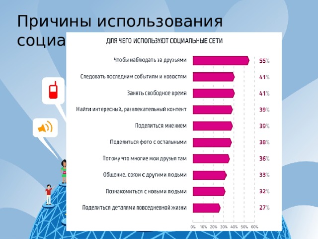 Социальные сети в современном обществе проект