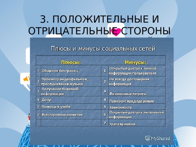 Плюсы соцсетей.