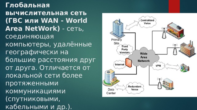 Глобальная вычислительная сеть (ГВС или WAN - World Area NetWork) - сеть, соединяющая компьютеры, удалённые географически на большие расстояния друг от друга. Отличается от локальной сети более протяженными коммуникациями (спутниковыми, кабельными и др.). Глобальная сеть объединяет локальные сети. 