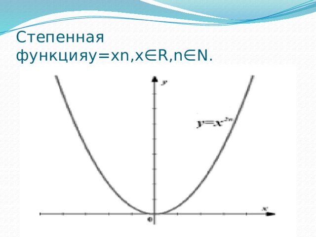Степенная функцияy=xn,x∈R,n∈N. 