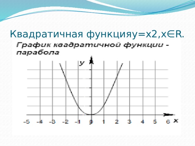 Квадратичная функцияy=x2,x∈R. 