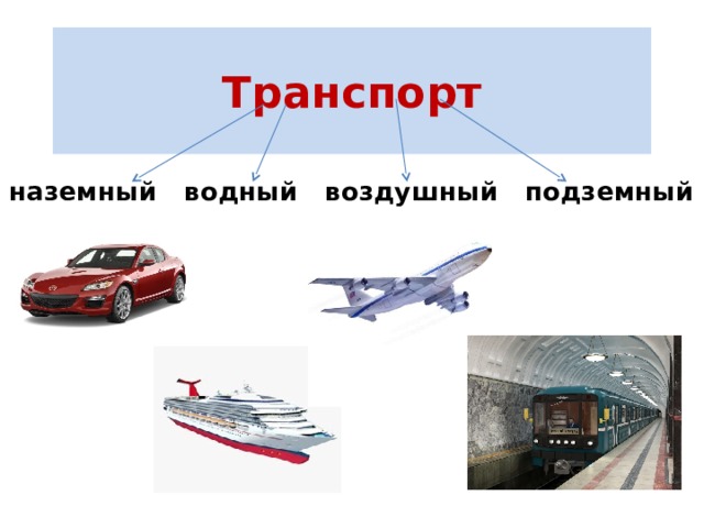 Какой бывает транспорт презентация окружающий мир 2 класс плешаков школа россии