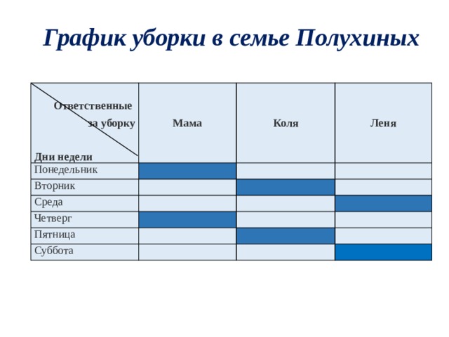 График уборки дома на неделю по дням образец