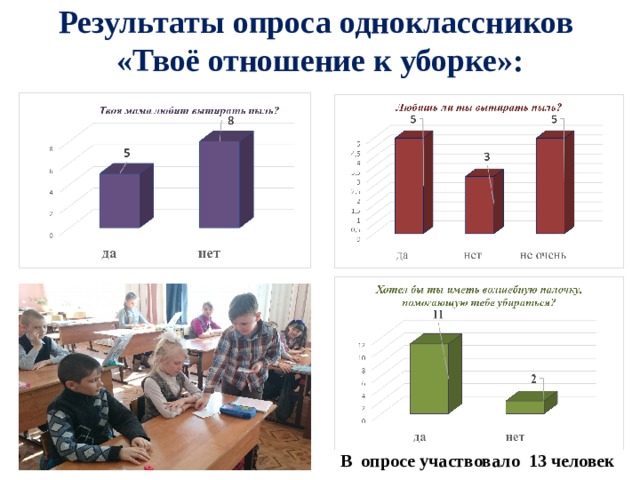 Результаты опроса одноклассников «Твоё отношение к уборке»:   В опросе участвовало 13 человек   