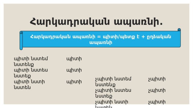 Հարկադրական ապառնի. Հարկադրական ապառնի = պիտի/պետք է + ըղձական ապառնի պիտի նստեմ պիտի նստենք պիտի նստես պիտի նստեք պիտի նստի պիտի նստեն չպիտի նստեմ չպիտի նստենք չպիտի նստես չպիտի նստեք չպիտի նստի չպիտի նստեն 