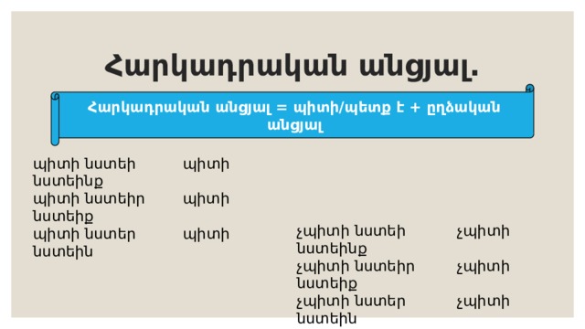 Հարկադրական անցյալ. Հարկադրական անցյալ = պիտի/պետք է + ըղձական անցյալ պիտի նստեի պիտի նստեինք պիտի նստեիր պիտի նստեիք պիտի նստեր պիտի նստեին չպիտի նստեի չպիտի նստեինք չպիտի նստեիր չպիտի նստեիք չպիտի նստեր չպիտի նստեին 