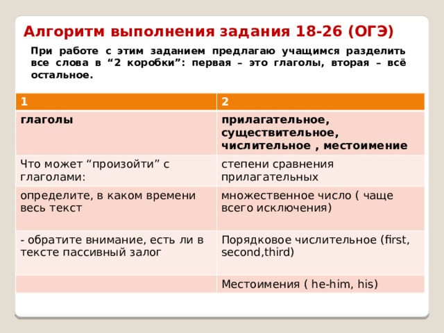 Глаголы английский огэ. Задание словообразование ОГЭ. Алгоритм проведения ОГЭ. Словообразование ОГЭ английский. Задания на словообразование по английскому.