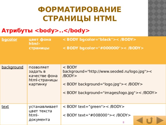 Label html атрибуты. Атрибуты для текста html. Форматирование страницы html. Атрибут фона в html. Страница отформатированная html.