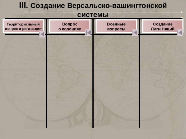 III. Создание Версальско-вашингтонской системы Военные Вопрос Территориальный Создание о колониях вопросы Лиги Наций вопрос и репарации 