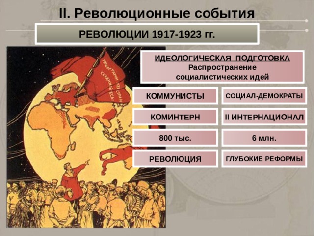 Таблица революционные события 1917 1923