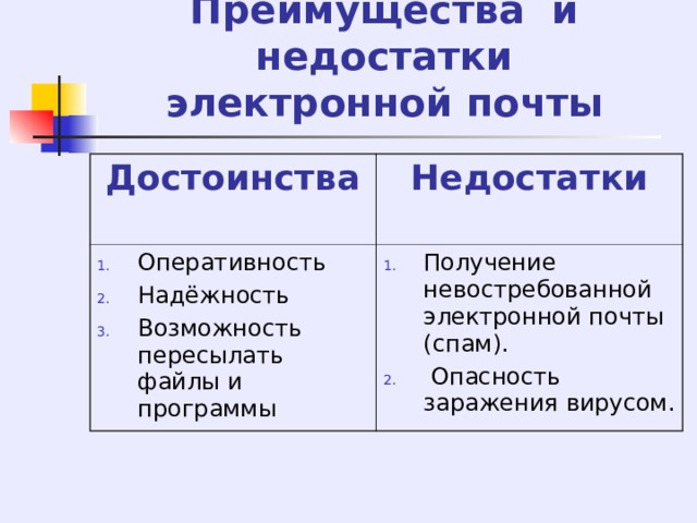 Преимущества электронного