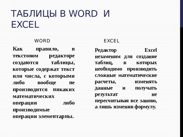 Таблицы в Word и Excel Word Excel Как правило, в текстовом редакторе создаются таблицы, которые содержат текст или числа, с которыми либо вообще не производится никаких математических операции либо производимые операции элементарны. Редактор Excel незаменим для создание таблиц, в которых необходимо производить сложные математические расчеты, изменять данные и получать результат не пересчитывая все заново, а лишь изменив формулу. 