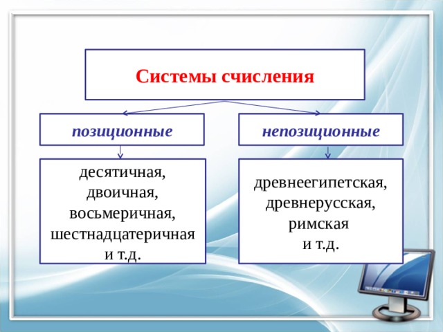 Системы счисления позиционные непозиционные десятичная, двоичная, восьмеричная, шестнадцатеричная и т.д. древнеегипетская, древнерусская, римская и т.д.  