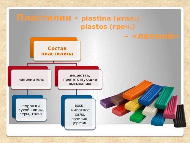 Пластилин - plastina (итал.)  plastos (греч.)   – «лепной» Состав пластилина наполнитель вещества, препятствующие высыханию воск, животное сало, вазелин, порошки сухой глины, серы, тальк церезин 