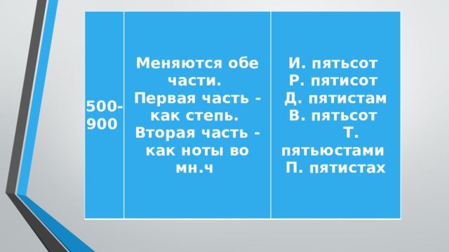 500-900  Меняются обе части.   Первая часть - как степь.   Вторая часть - как ноты во мн.ч  И. пятьсот   Р. пятисот   Д. пятистам   В. пятьсот   Т. пятьюстами   П. пятистах 