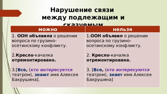 Нарушение норм управления. Нарушение связи между подл. Нарушение связи между подлежащим и сказуемым. Нормы согласования и управления. Нарушение норм согласования.